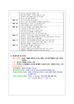 [경영학] 삼성전자 기업분석연구-10