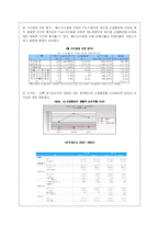 [경영학] 삼성전자 기업분석연구-13