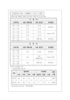 [경영학] 삼성전자 기업분석연구-19