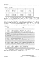 [인적자원관리] 기아자동차의 사원관리-9