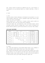 [인사조직론] 임금체계의 종류와 사례-5