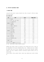 [인사조직론] 임금체계의 종류와 사례-7