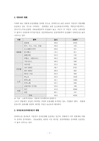 [인사조직론] 임금체계의 종류와 사례-8