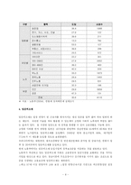 [인사조직론] 임금체계의 종류와 사례-9