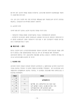 [인사조직론] 임금체계의 종류와 사례-20