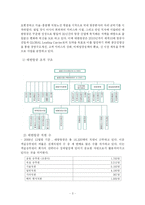 [인사관리] 대한항공의 인사관리-3