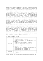 [교과교육] 화법교육-13