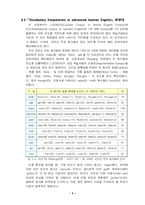 [영어교육] 우리의 영어 교과서는 얼마나 자연스러운가-5