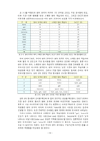 [영어교육] 우리의 영어 교과서는 얼마나 자연스러운가-6