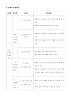 [문학교육론 수업지도안] Ⅲ. 문학의 수용과 창작-3