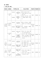[문학교육론 수업지도안] Ⅲ. 문학의 수용과 창작-8
