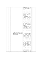 [초등국어] 교수법(6학년 사회 - 지리 영역)-19