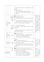 [창의성 계발 학습지도안] 초등학교 2-2 쓰기 둘째마당 `이야기가 재미있어요.`-5