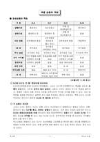 [투자론] 투자론(ELS와 ELW)-2