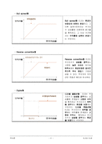 [투자론] 투자론(ELS와 ELW)-6