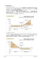 [투자론] 투자론(ELS와 ELW)-9