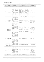 [교육프로그램개발론] 청소년 성교육 프로그램-6