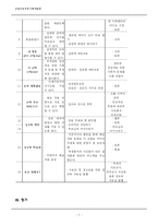 [교육프로그램개발론] 청소년 성교육 프로그램-7