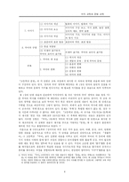 [교과교육] 지식 교육과 문법 교육-8