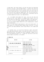 [교과교육] 고등학교 1학년 도덕교과 연구수업-3