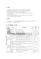 [교과교육] 고등학교 1학년 도덕교과 연구수업-7