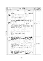 [교과교육] 고등학교 1학년 도덕교과 연구수업-12