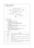 [교육공학] 체제적 수업설계안-4