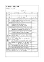 [교육공학] 체제적 수업설계안-20