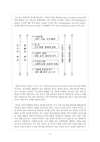 [교육행정] 학교 조직의 동기 부여 -대학생활의 질 측정-3
