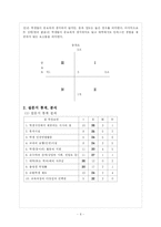 [교육행정] 학교 조직의 동기 부여 -대학생활의 질 측정-6