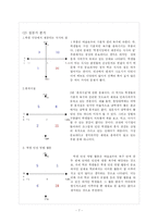 [교육행정] 학교 조직의 동기 부여 -대학생활의 질 측정-7