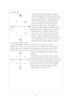 [교육행정] 학교 조직의 동기 부여 -대학생활의 질 측정-10