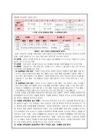 [초등국어] 5, 6학년 국어교과서 분석-4