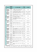 [초등국어] 5, 6학년 국어교과서 분석-5