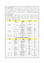 [초등국어] 5, 6학년 국어교과서 분석-12