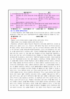 [초등국어] 5, 6학년 국어교과서 분석-15