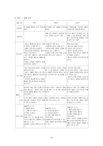 [교과교재연구] 중학교 말하기 1-1(1. 즐거운 언어 생활)-19
