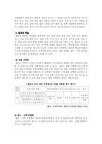 [교육과정] 창의적 재량활동-2