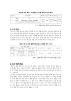 [교육과정] 창의적 재량활동-3