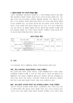 [교육과정] 창의적 재량활동-4