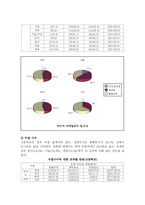 [교육과정] 창의적 재량활동-7