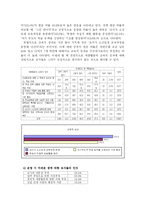 [교육과정] 창의적 재량활동-9