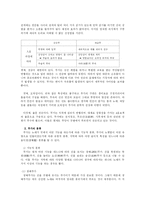 [고전소설] 굿과 연희-3