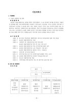 [사회복지 사업계획서] 취업희망 노인들을 위한 패스트푸드 아르바이트-공동모금회양식-5