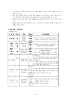 [사회복지 사업계획서] 취업희망 노인들을 위한 패스트푸드 아르바이트-공동모금회양식-9