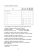 [사회복지 사업계획서] 취업희망 노인들을 위한 패스트푸드 아르바이트-공동모금회양식-14