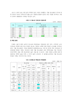 [사회복지] 가출 청소년의 현황 및-6