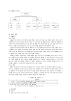 [사회복지] 건강의료보험제도-10