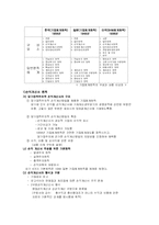 `기업회계원칙` 시대의 기업회계제도-4