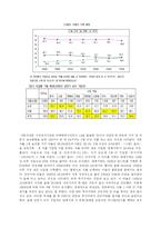 [소비자행동론] 기아자동차 모닝 MORNING 소비자행동분석-3